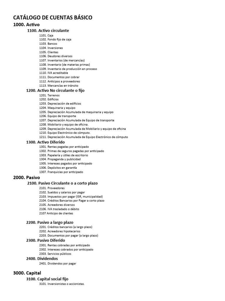 Catalogo de Cuentas Actualizado | PDF