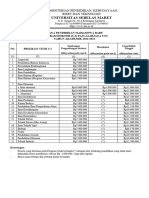 Biaya Pendidikan Pascasarjana S3