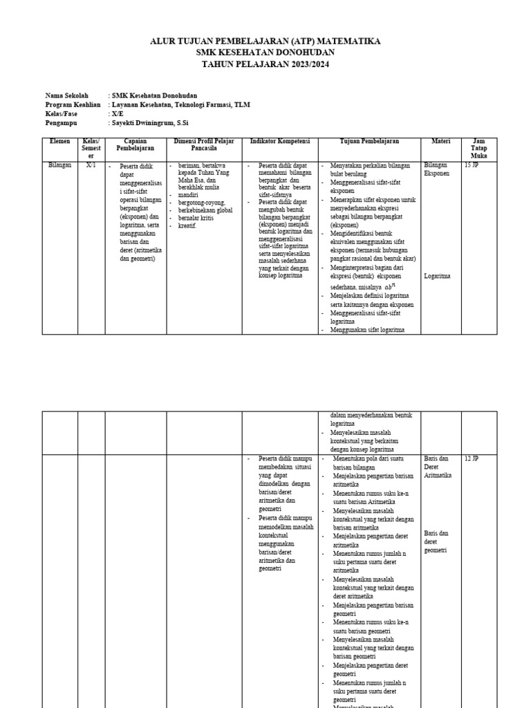 Atp matematika fase e ta 2023 2024 pdf