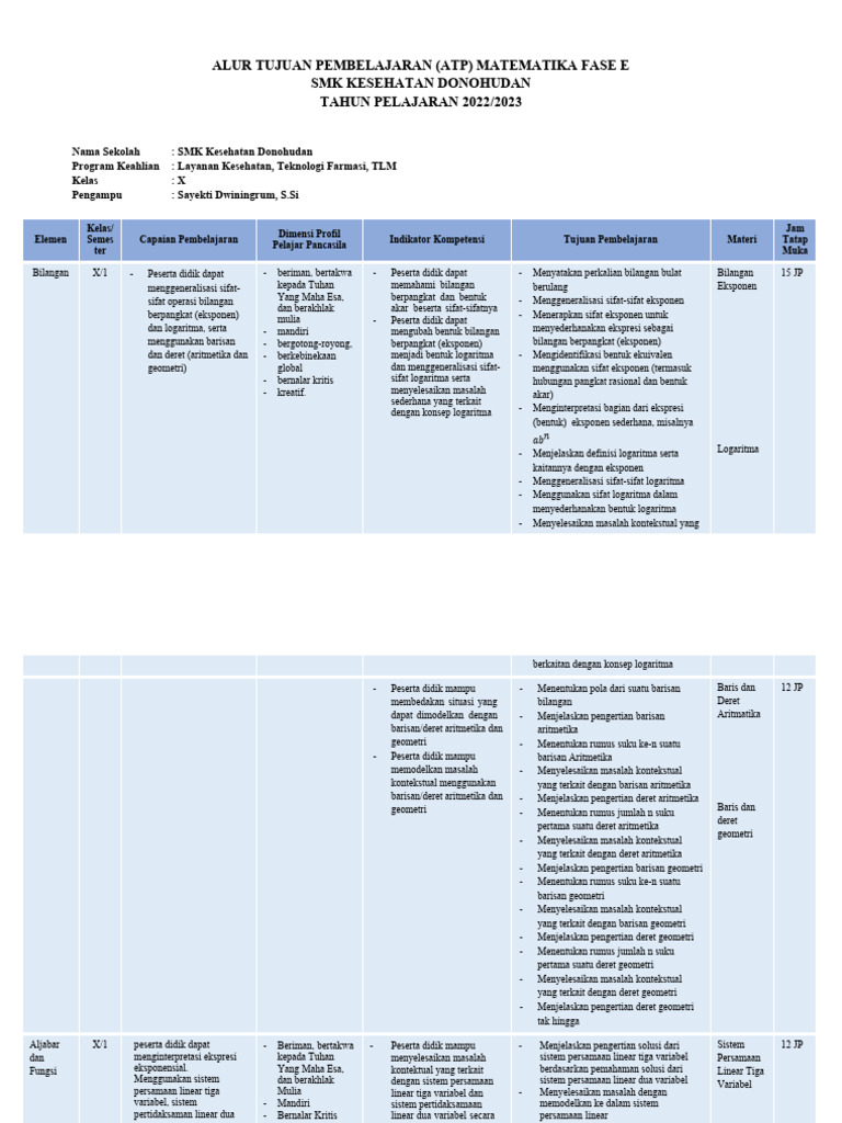 Atp matematika fase e ta 2022 2023 pdf