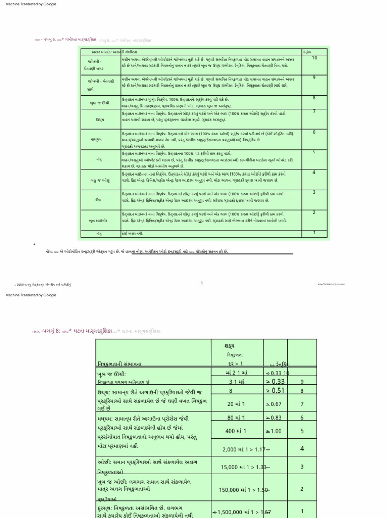 AIAG FMEA-Ranking-Tables (1) | PDF