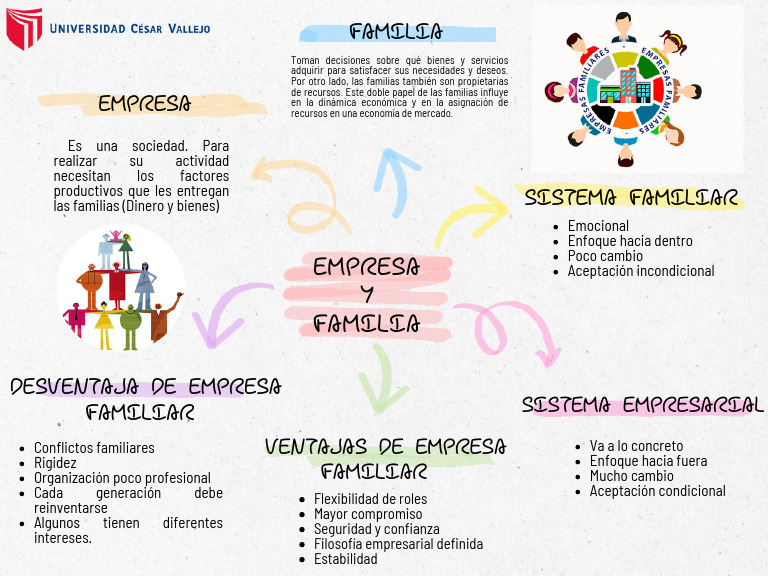 Características de la Empresa Familiar | PDF