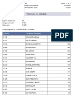 Eleições Conselho Tutelar Cruzeiro - RA - XI - 20231002000537