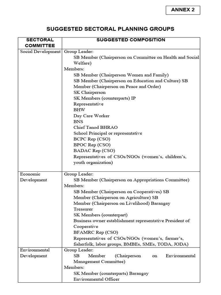 Suggested Sectoral Planning Groups PDF