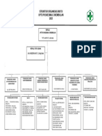 Struktur Organisasi Mutu 2023