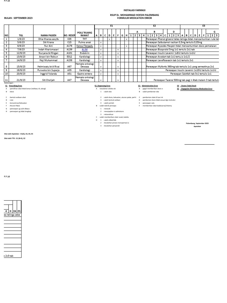 Laporan medication error pdf