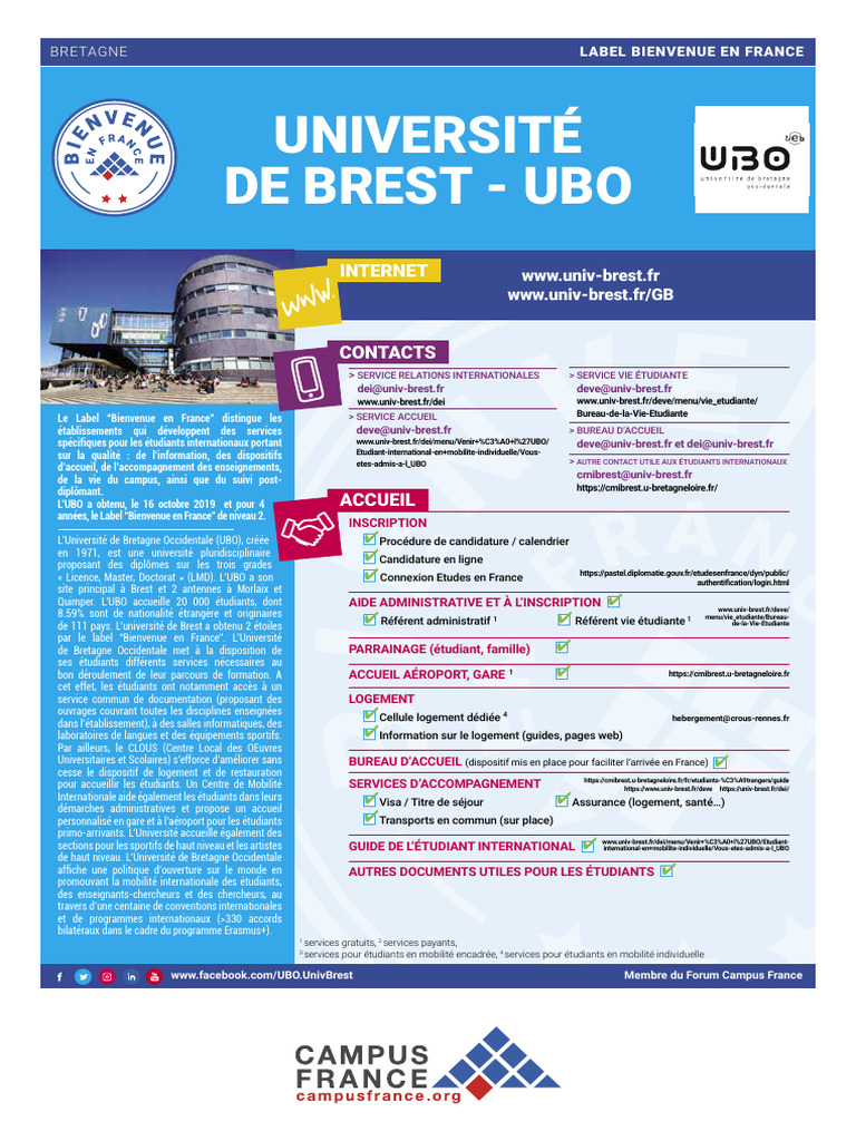 UNIVERSIT DE BREST EPE 29 LICENCE intelligence overview