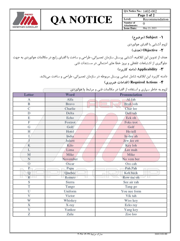 Aviation Abbreviations PDF