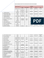 Daftar Pemeriksaan Hbsab Dan Imunisasi Hepatitis b Karyawan Rsia Kenari Graha Medika