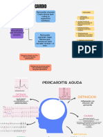 Pericarditis Aguda