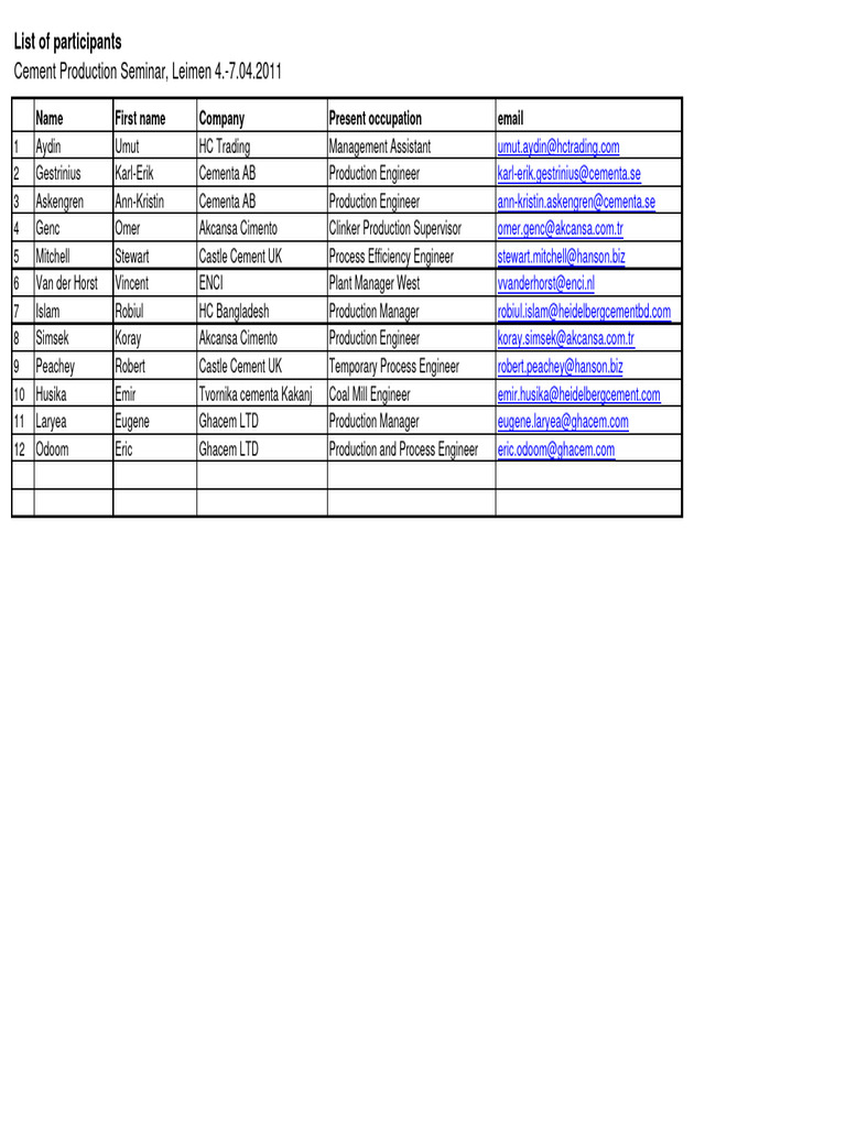Cement Seminar Attendees 2011 | PDF