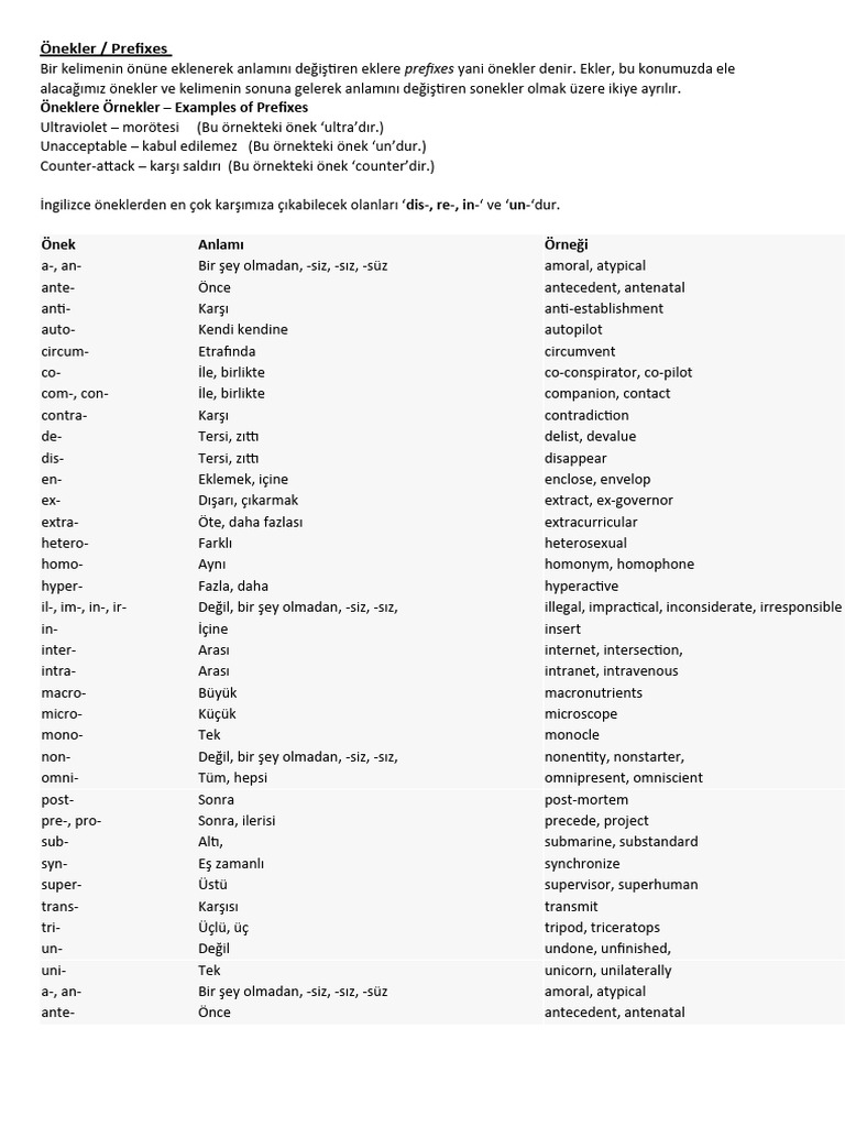 Önekler Prefixes and Suffixes | PDF