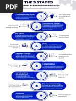 FEL Project Stages and Deliverables | PDF | Sampling (Statistics ...