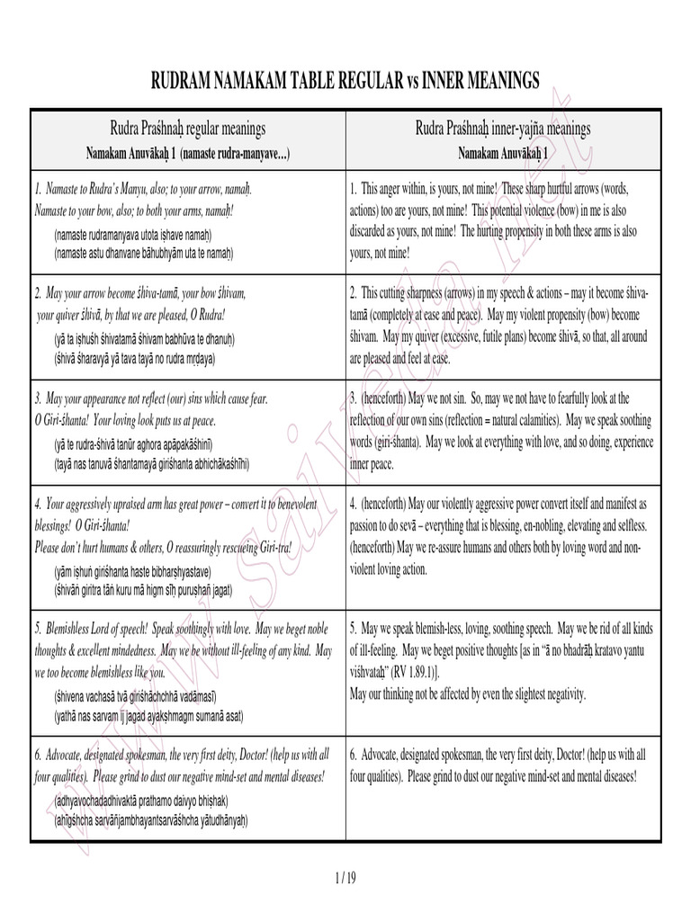 Rudram Namakam Table Regular Vs Inner Meanings en PDF