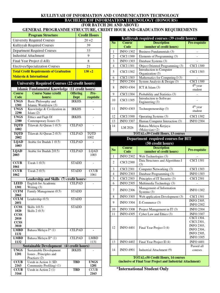 BIT Study Plan for Batch 201 and Above | PDF