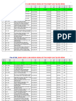 Ds 3300 KH Thu Nhap Cao Da Nang