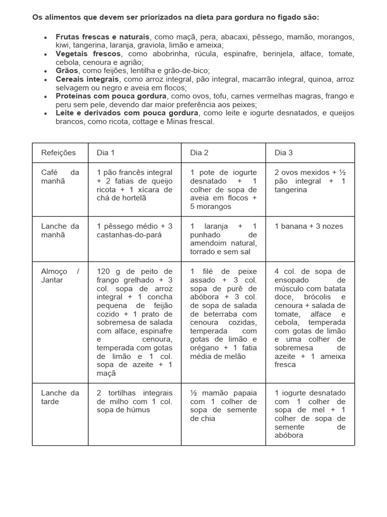 Dieta Para Gordura No Fígado Pdf