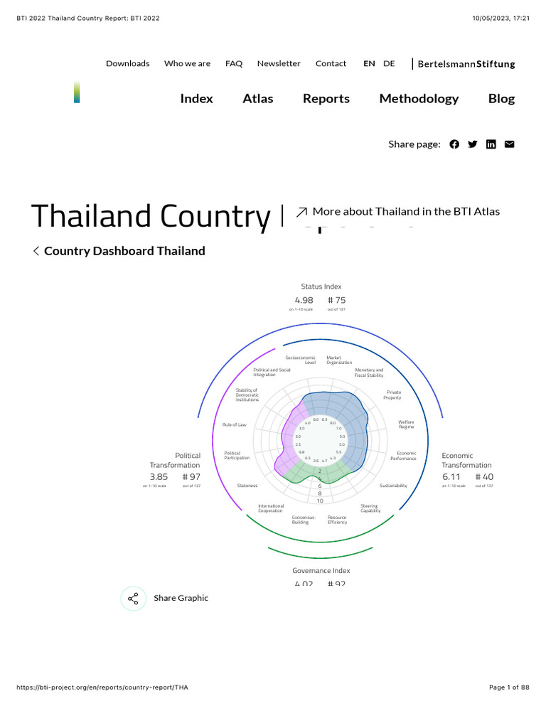 Thailand intelligence overview