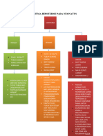 Algoritma Hipotermi Pada Neonatus