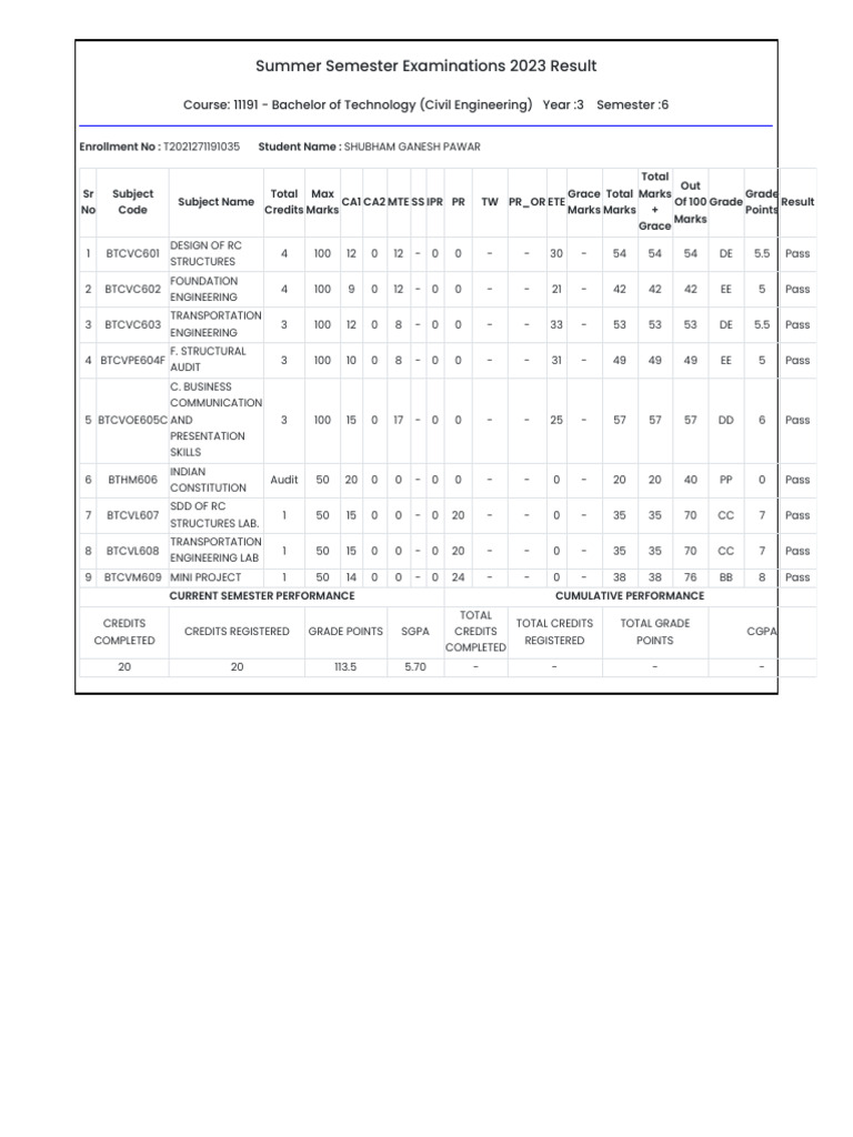 6 Sem Result | PDF