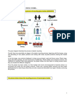 Production and Recycle Process