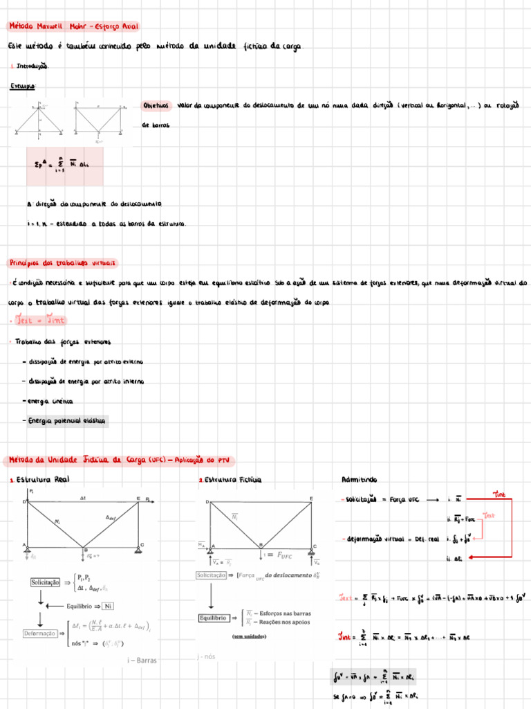 Metodo Maxwell Mohr-Esforço Axial | PDF