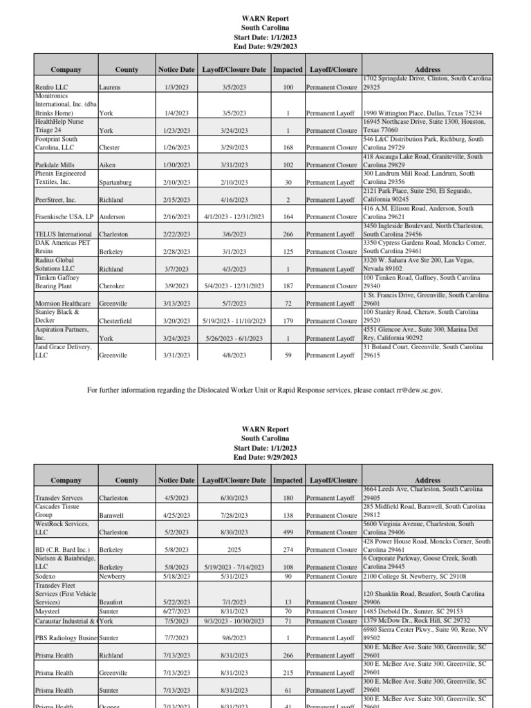 2023 South Carolina WARN Report 09292023 Download Free PDF Business