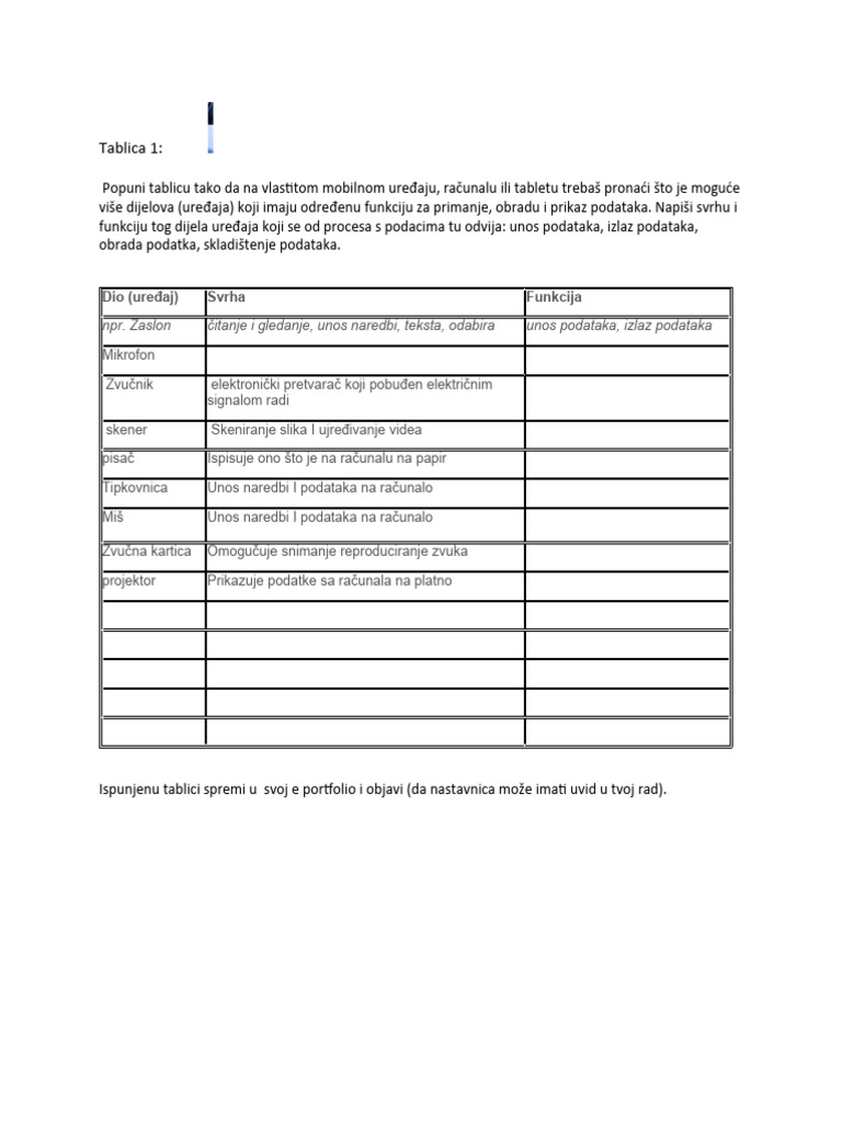 Tablica 1 | PDF