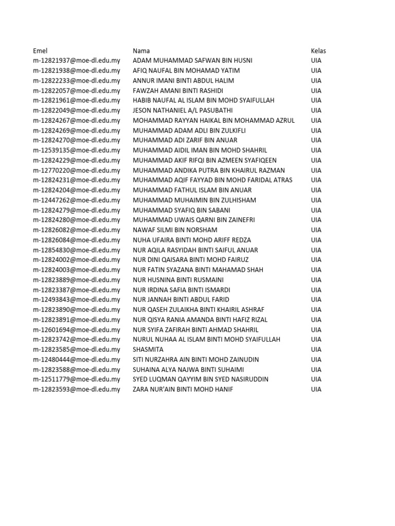 GC Tahun 5 | PDF