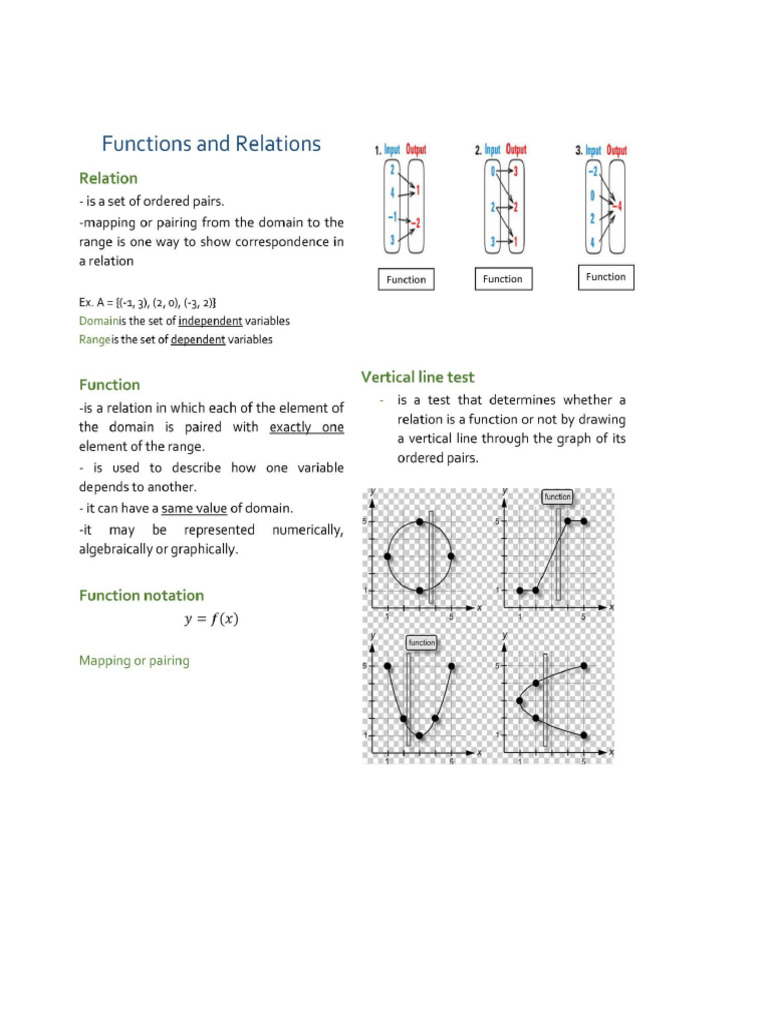 Gen math reviewer basic pdf