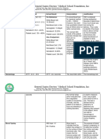 Final GCP Diagnostic Procedures