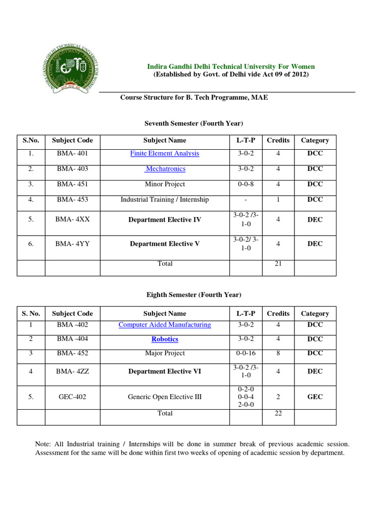 B tech 4th year syllabus pdf welding construction