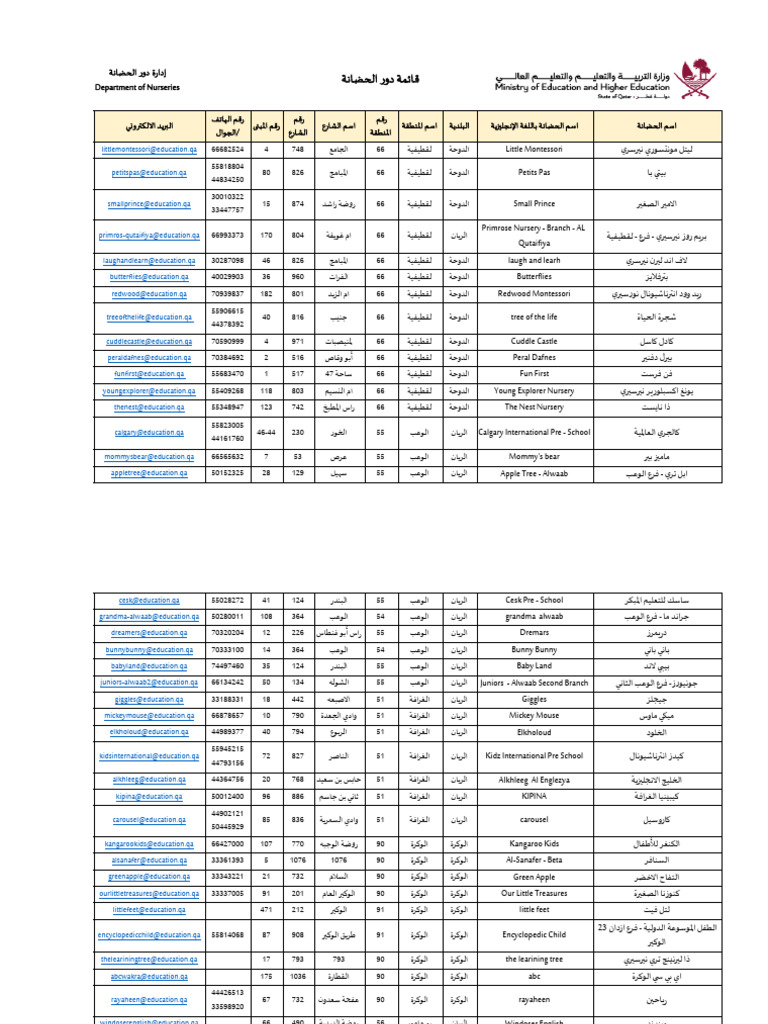 list of private nurseries qatar PDF