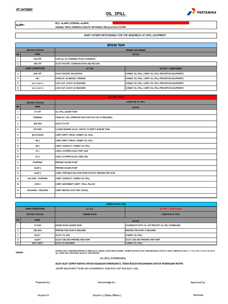 Oil Spill Drill PDF Oil Tanker Watercraft