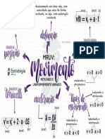 Mapa Mental_ MRUV - Física