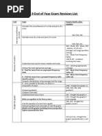 Revision List-Year 9-End of Year Exam 2023