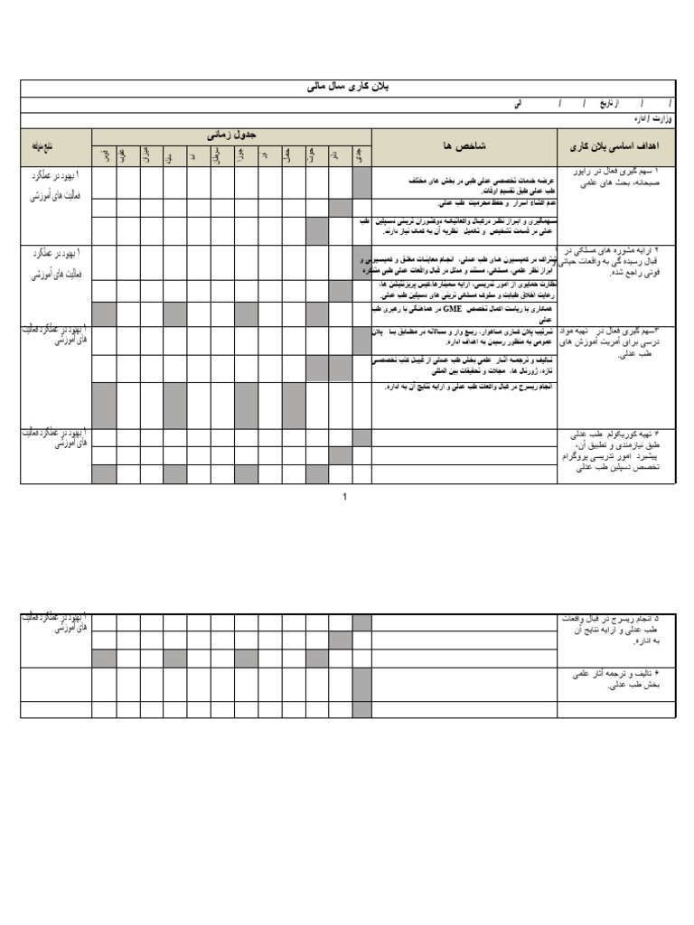 پلان کاری سال مالی 1400 ریاست ظب عدلی | PDF