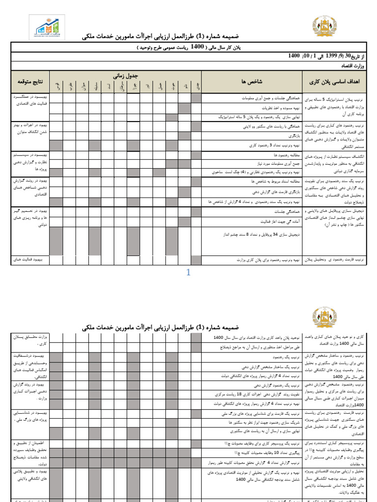 پلان کاری سال مالی 1400 ریاست ظب عدلی | PDF