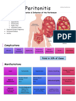 Peritonitis