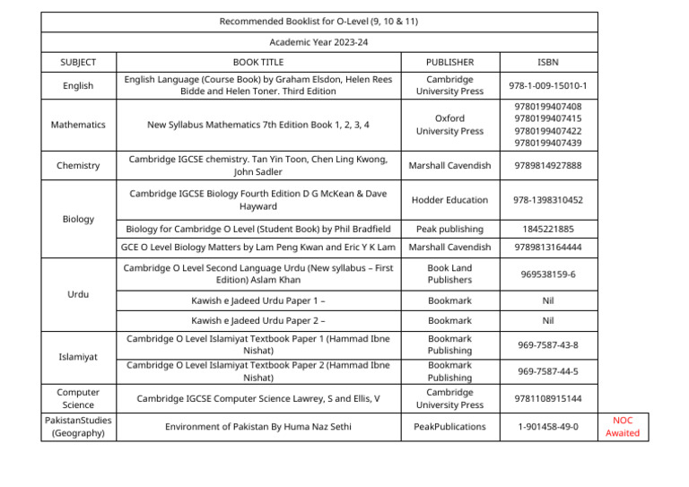 Recommended Booklist For O-Level 2023-24 | PDF | Educational Assessment ...