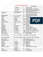 Vocabulary Unit 3 Lớp 11 Global Success