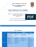 Ev. 4 Cuadro Comparativo Tipos de Mercado