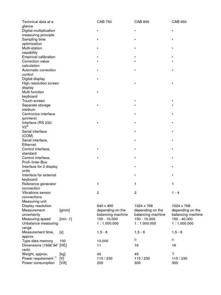 Cab 950 Cab 850 Cab 750 Pdf