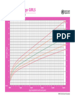 (Percentiles) (Niñas Peso para La Edad Del Nacimiento Hasta Los 5 Años)