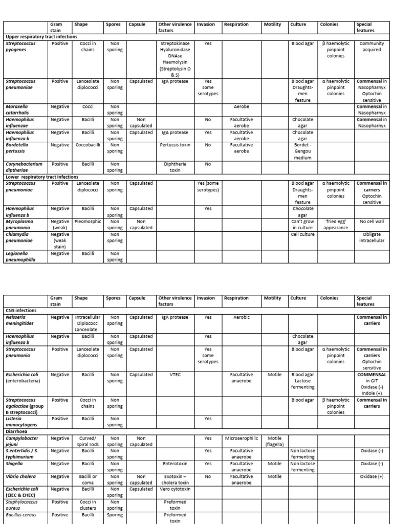 F2 all bat pdf virus bacteria