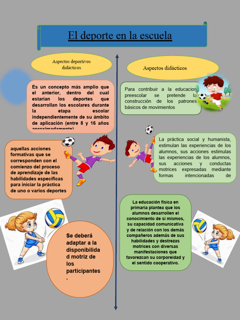 Deporte Escolar y Educación Física | PDF