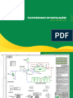 Fluxogramas de Instalacoes