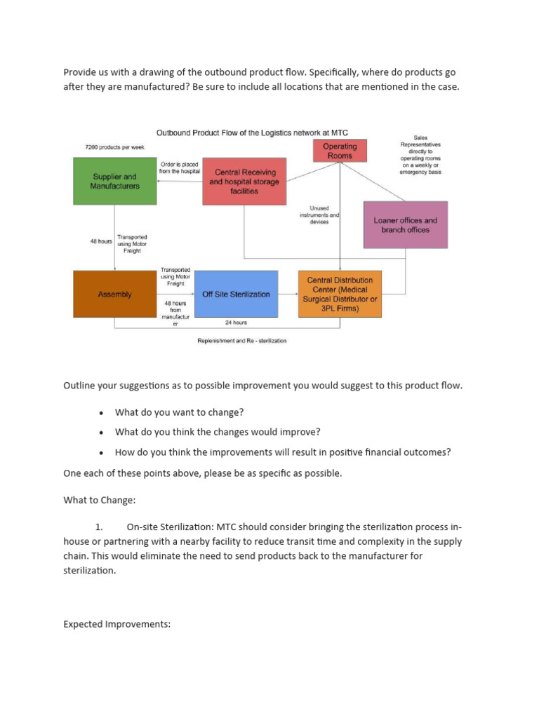 Supply Chain Management Strategy Week 2 Pdf