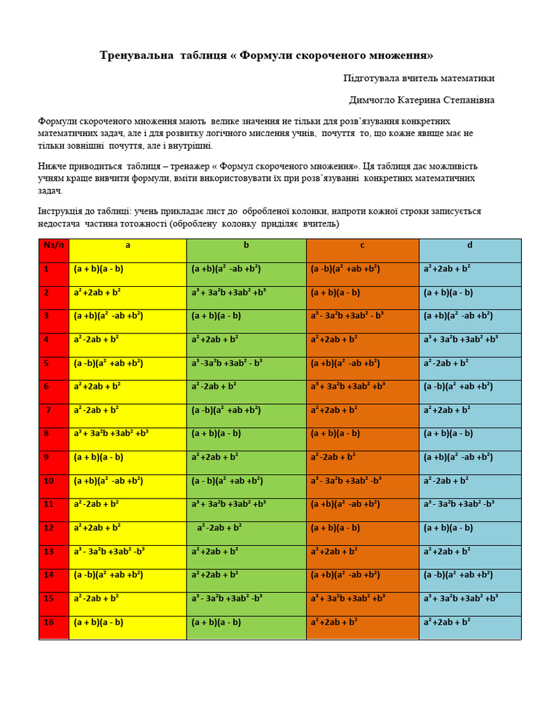 Формули скороченого множення | PDF