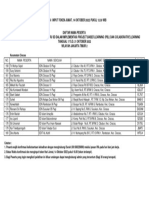 SD - Ciracas (Pelatihan PBL)